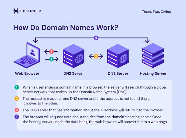 domain explanation